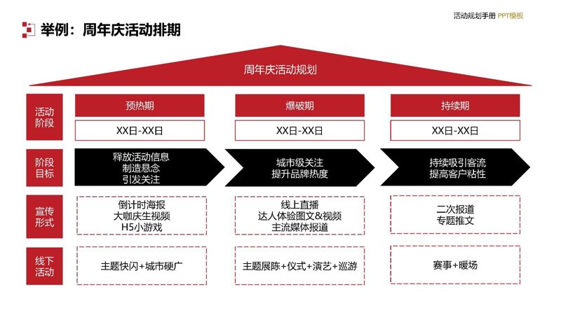 活动执行专员是做什么的？——一场精彩的幕后较量