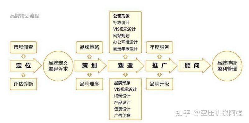 公关活动：让企业与公众和谐共融的关键步骤
