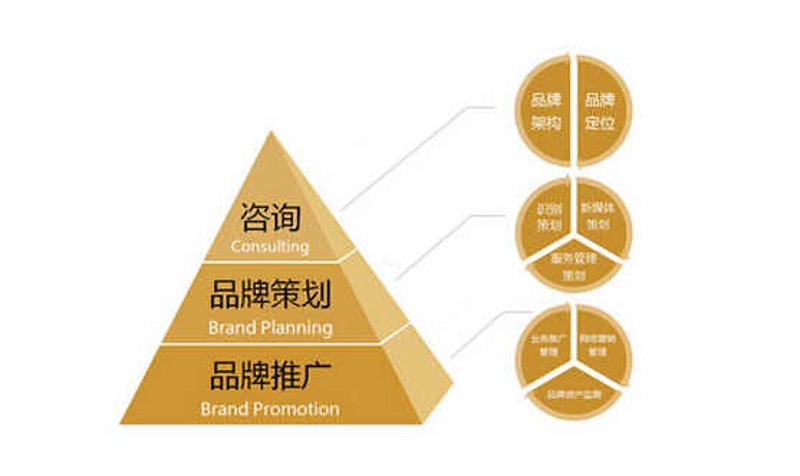 如何用英语有效传播文化？——案例解析