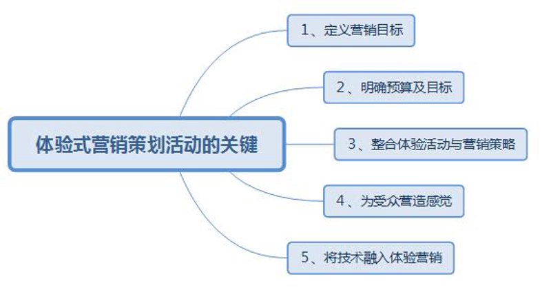 品牌推广公司的选择，如何找到最适合的“伙伴”？