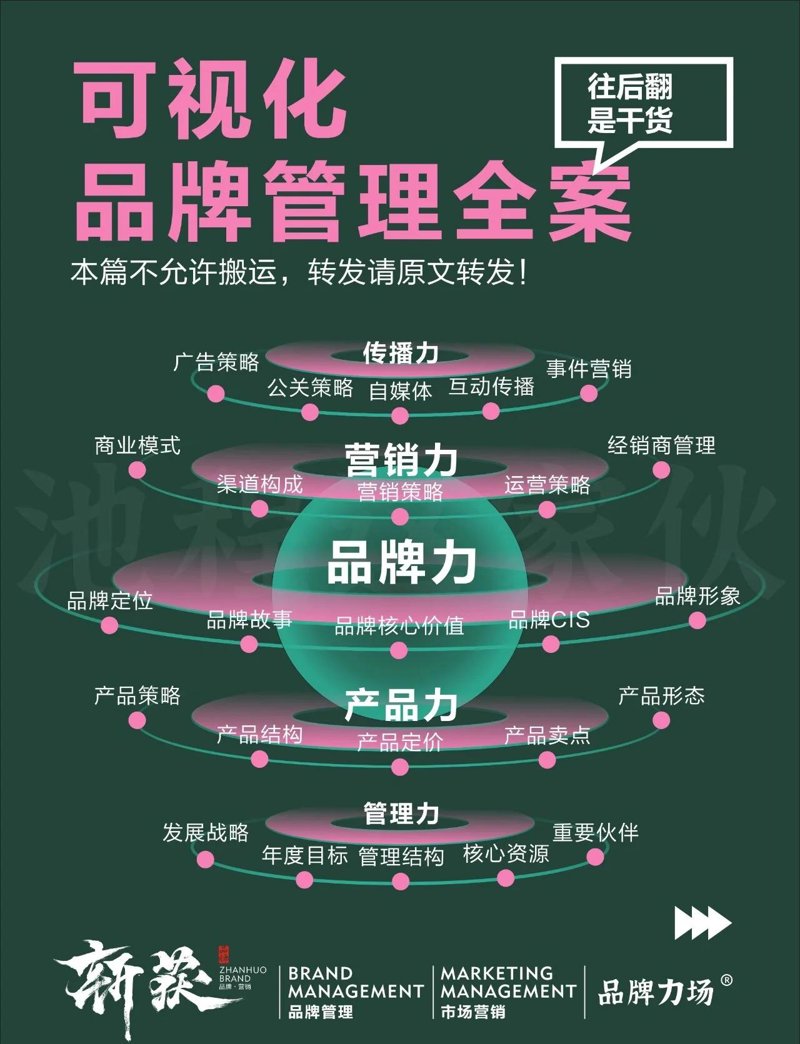 活动执行总结：从策划到收尾，全流程梳理